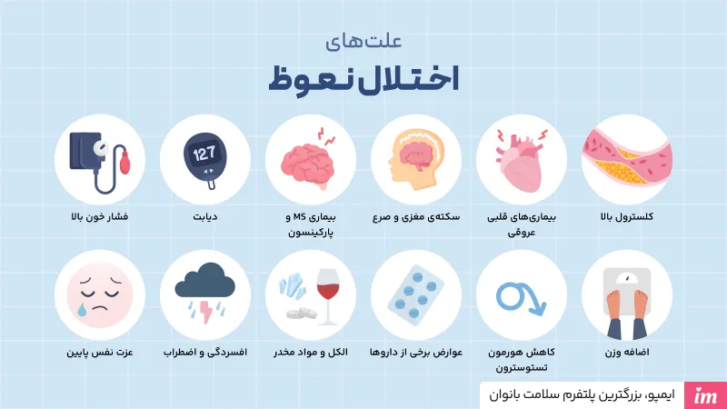 علت‌ عدم نعوظ چیست؟